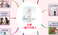 夫妻
一輩子的情人