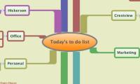 Today's to do list