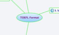 TOEFL Format