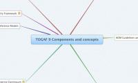 TOGAF 9 Components and concepts