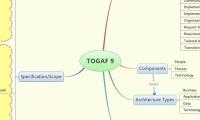 TOGAF 9