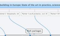 TOI Project: "Straw bale building in Europe: State of the art in practice, science and vocational training