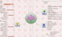TQM
全面品質管理
Total Quality
Management