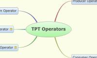 TPT Operators