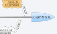 交易節奏混亂