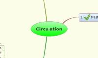 Circulation