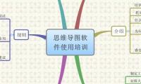 思维导图软件使用培训
