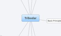Tribodar