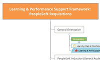 Learning & Performance Support Framework: PeopleSoft Requisitions