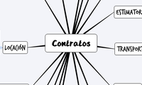 Contratos