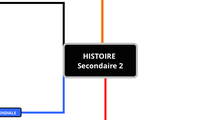 HISTOIRE Secondaire 2