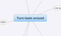 Turn team around