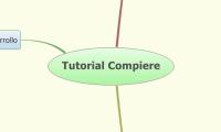 Tutorial Compiere
