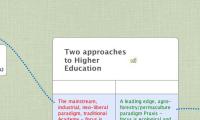 Two approaches to Higher Education