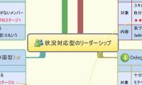 状況対応型のリーダーシップ