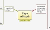 Typy nákupů