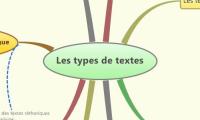 Les types de textes