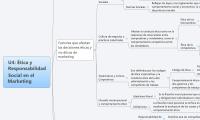 U4: Ética y Responsabilidad Social en el Marketing