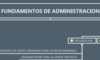 FUNDAMENTOS DE ADMINISTRACION