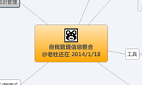 自我管理信息整合
 @老杜还在 2014/1/18