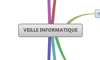 VEILLE INFORMATIQUE