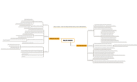 Bug Fix Analysis