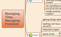Managing Time, Managing Promises