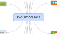 EVOLUTION 2016