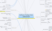 Software Testing Tools
v2014.07.07