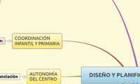 DISEÑO Y PLANIFICACIÓN CURRICULAR