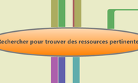 Rechercher pour trouver des ressources pertinentes