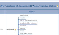 SWOT Analysis of Andover, NH Waste Transfer Station