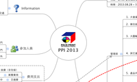 PPI 2013