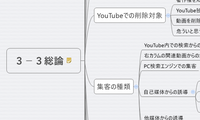 ３－３総論