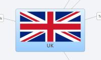 UK