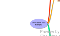 Union Bank think networks