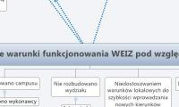 Niezadowalające warunki funkcjonowania WEIZ pod względem lokalowym