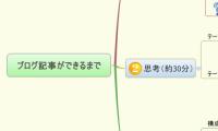 ブログ記事ができるまで