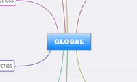 GLOBAL