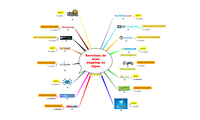 Services de mind
 mapping en ligne