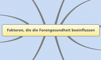 Faktoren, die die Forengesundheit beeinflussen