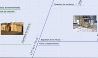 Timeline