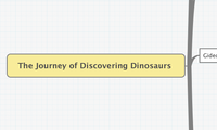 The Journey of Discovering Dinosaurs