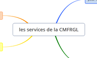 les services de la CMFRGL