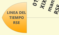LINEA DEL TIEMPO RSE