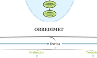 OBREDIMET