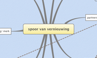 spoor van vernieuwing