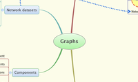 Graphs