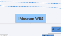 iMuseum WBS