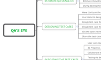 QA's Eye